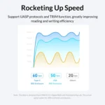 ORICO 2577U3-V1 Grid Texture Design 2.5 inch USB3.0 Micro-B Hard Drive Enclosure Box - Image 7