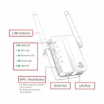 300Mbps Wireless-N Range Extender WiFi Repeater Signal Booster Network Router with 2 External Antenna, EU Plug - Image 7