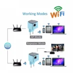 300Mbps Wireless WiFi Range AP / Repeater Signal Booster, EU Plug - Image 11