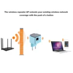 300Mbps Wireless WiFi Range AP / Repeater Signal Booster, EU Plug - Image 7