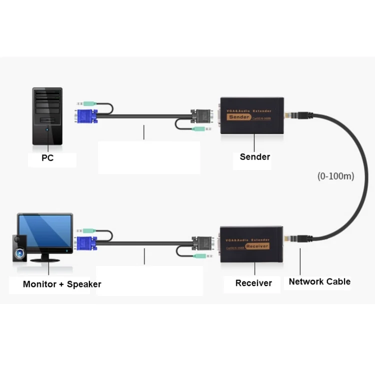PC0583_B6.webp VGA & Audio Extender 1920x1440 HD 100m Cat5e / 6-568B Network Cable Sender Receiver Adapter - Image 7