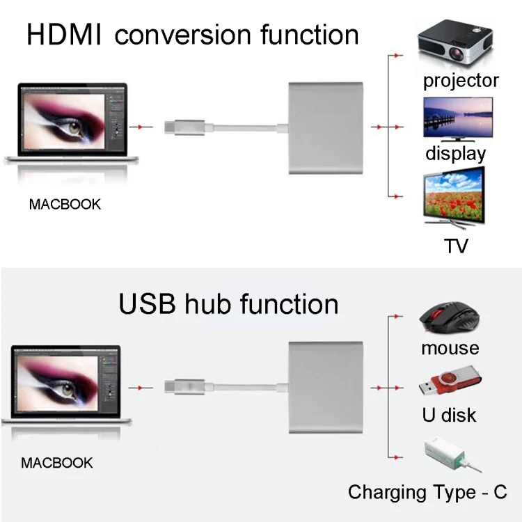 PC0849J_7.webp USB-C / Type-C 3.1 Male to USB-C / Type-C 3.1 Female & HDMI Female & USB 3.0 Female Adapter - Image 8