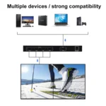 BT14 2X2 HDMI TV Wall Controller Multi-screen Splicing Processor - Image 11
