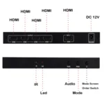 BT14 2X2 HDMI TV Wall Controller Multi-screen Splicing Processor - Image 7