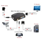 HOWEI HW-2404 BNC / S-Video to VGA Video Converter - Image 8