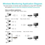 VONETS VAP11AC 5G / 2.4G Mini Wireless Bridge with Fan Version 300Mbps + 900Mbps WiFi Repeater, Support Video Surveillance & Control(White) - Image 13