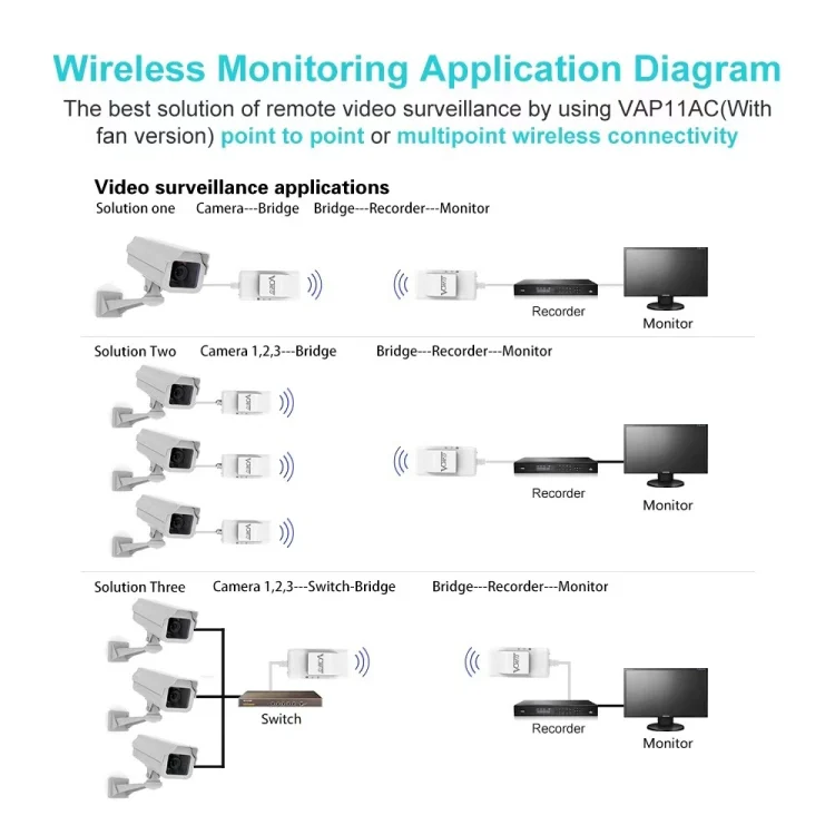 PC1014_12.webp VONETS VAP11AC 5G / 2.4G Mini Wireless Bridge with Fan Version 300Mbps + 900Mbps WiFi Repeater, Support Video Surveillance & Control(White) - Image 13