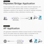 VONETS VAP11AC 5G / 2.4G Mini Wireless Bridge with Fan Version 300Mbps + 900Mbps WiFi Repeater, Support Video Surveillance & Control(White) - Image 8