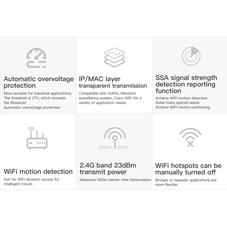 PC1015_2.webp VONETS VAP11S 2.4G Mini Wireless Bridge 300Mbps WiFi Repeater with 2 Antennas - Image 3