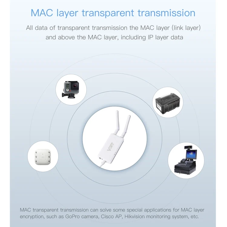 PC1015_5.webp VONETS VAP11S 2.4G Mini Wireless Bridge 300Mbps WiFi Repeater with 2 Antennas - Image 6