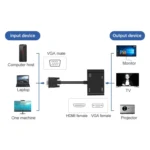 Onten 5138HV 1080P VGA to HDMI + VGA Adapter with Audio - Image 4