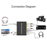 192KHz ARC Audio Extractor HDMI ARC to SPDIF + Coaxial + L/R Converter Audio Return Channel Adapter - Image 5