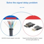 OD6.5mm Mini DP Male to Female DisplayPort Cable - Image 5