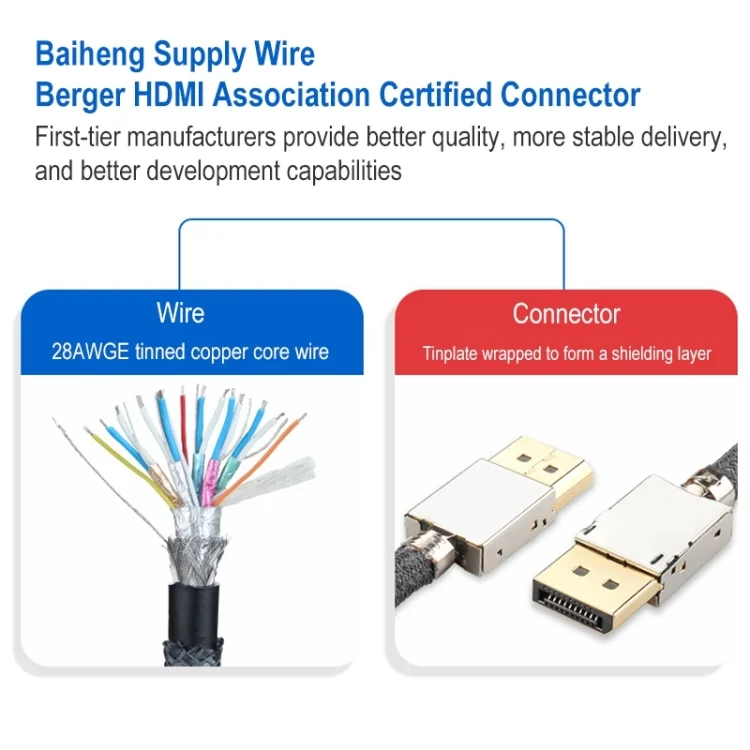 PC1807_3.webp Mini DP1.4 8K 60Hz Male to Female DisplayPort Cable - Image 4