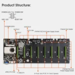 BTC-D37 System Configuration Professional Mining Motherboard - Image 6