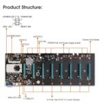 BTC-S37 Professional Mining Motherboard - Image 7