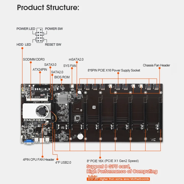 PC1915_4.webp BTC-T37 Professional Mining Motherboard - Image 5