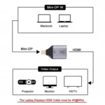 4K 60Hz HDMI Female to Mini Display Port Male Adapter - Image 5