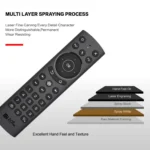 G20S Pro Voice Backlight Version 2.4G Air Mouse Remote Control - Image 5