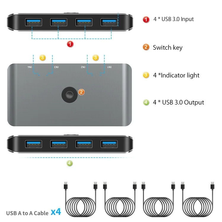 PC2183_2.webp Rocketek HC406 USB3.0 KVM Switch Four In Four Out Sharing Converter - Image 3