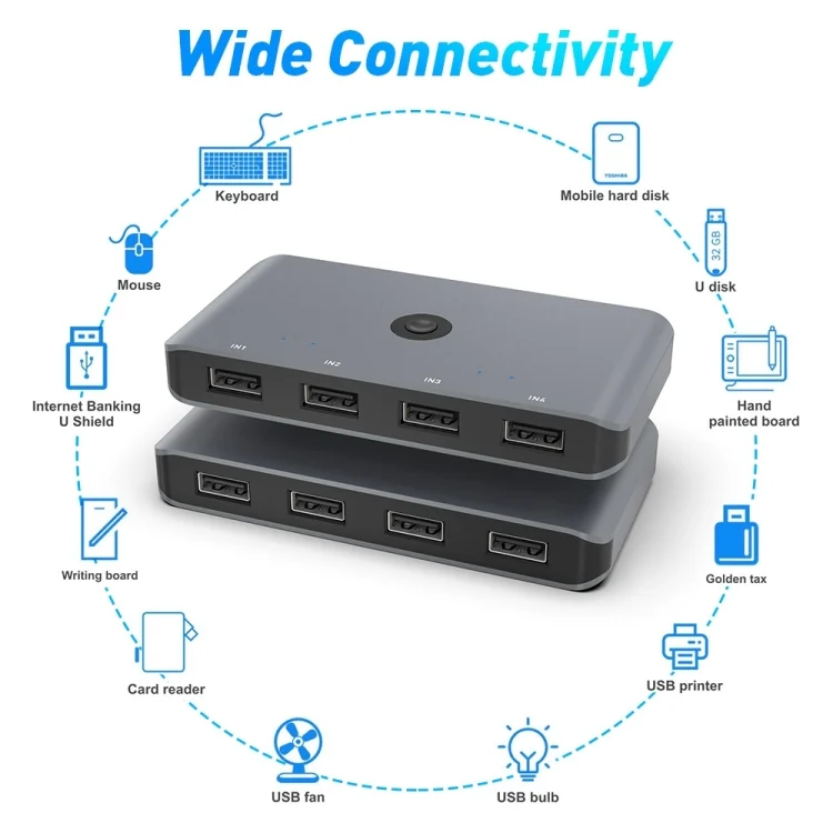 PC2183_3.webp Rocketek HC406 USB3.0 KVM Switch Four In Four Out Sharing Converter - Image 4