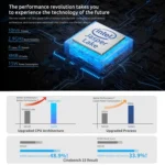 BMAX B3 Windows 11 Mini PC, 16GB+512GB, Intel Jasper Lake N5095, Support HDMI / RJ45 / TF Card, US Plug - Image 3