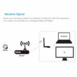 EDUP EP-DB1607 600Mbps 2.4GHz & 5GHz Dual Band Wireless Wifi USB 2.0 Ethernet Adapter Network Card - Image 7