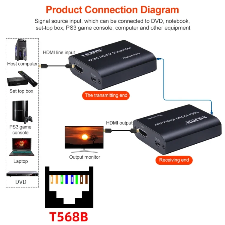 PC2369_3.webp BOWU BW-HE60U 60m HDMI to RJ45 Network Extender - Image 4