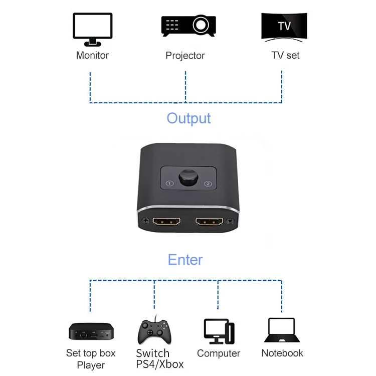 PC2405_3.webp ST0003 2 in 1 Out 8K HDMI Switcher Bi-directional Video Converter - Image 4
