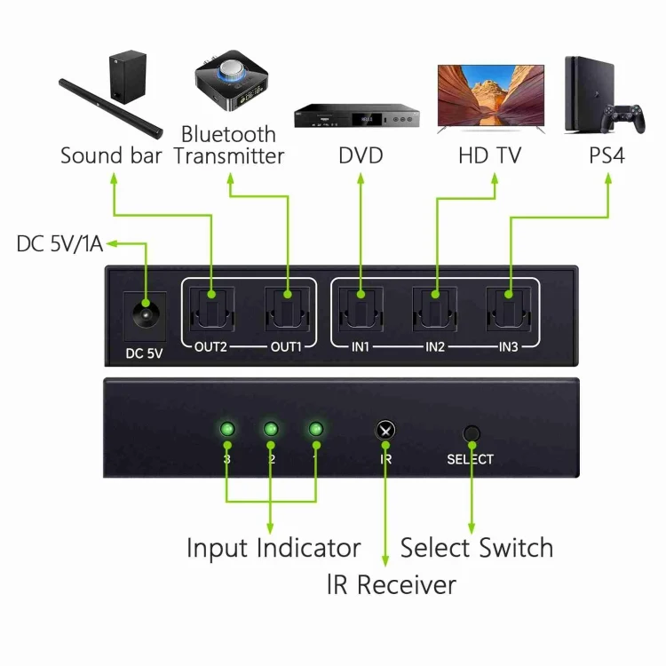 PC2460_2.webp NK-T32 Toslink 3 In 2 Out Switch/Splitter with IR Remote - Image 3