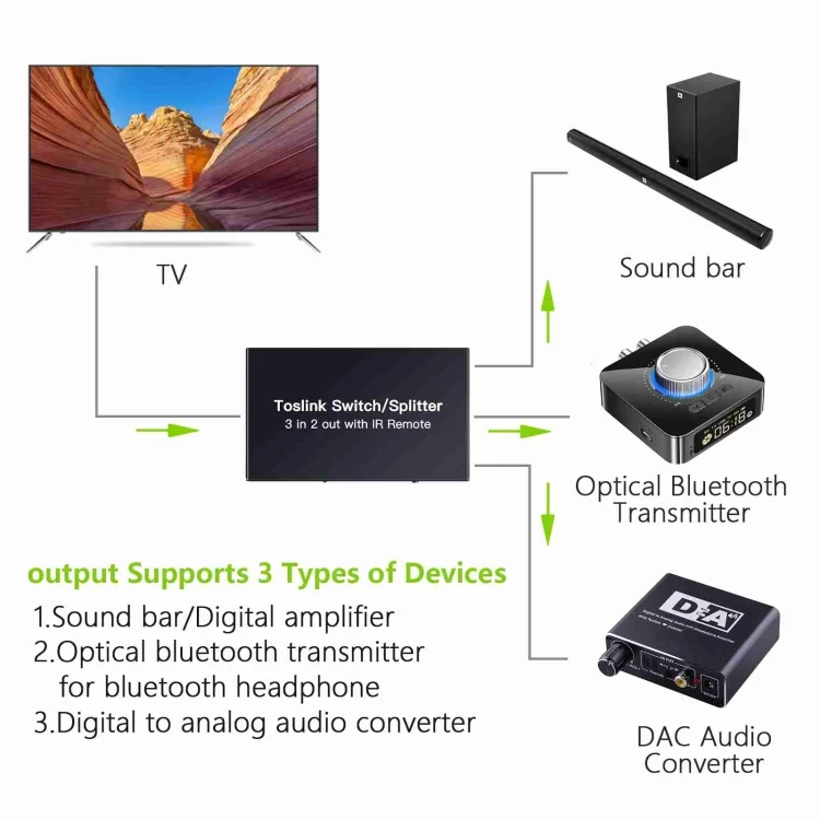 PC2460_3.webp NK-T32 Toslink 3 In 2 Out Switch/Splitter with IR Remote - Image 4