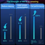 COMFAST CF-977AX 5400Mbps Tri-Band Wireless Network Card WiFi6 Type-C Adapter - Image 6