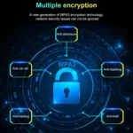 COMFAST CF-977AX 5400Mbps Tri-Band Wireless Network Card WiFi6 Type-C Adapter - Image 10