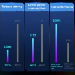 COMFAST 972AX 5400Mbps WiFi6 Free Drive USB Wireless Network Card - Image 6