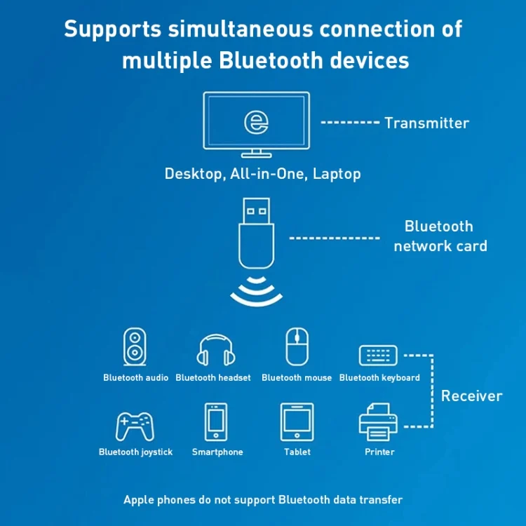 PC2528_4.webp 600M Bluetooth WiFi 2 in- 1 USB Network Adapter WiFi Signal Receiver - Image 5