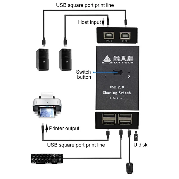 PC2560_4.webp DY-B046 2 In 4 Out USB 2.0 Sharing Switch USB Flash Printer Adapter - Image 5