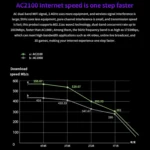 Tenda AC23 AC2100M Wireless WiFi IPV6 Home Coverage APP Control Extender Router - Image 6