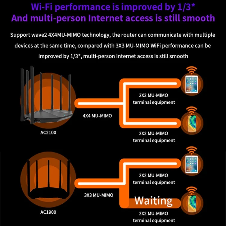 PC2627_8.webp Tenda AC23 AC2100M Wireless WiFi IPV6 Home Coverage APP Control Extender Router - Image 9