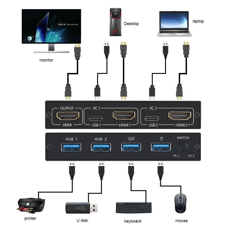 PC2636_4.webp AM-KVM201CL 2x1 4Kx2K HDMI / USB / KVM Switch - Image 5