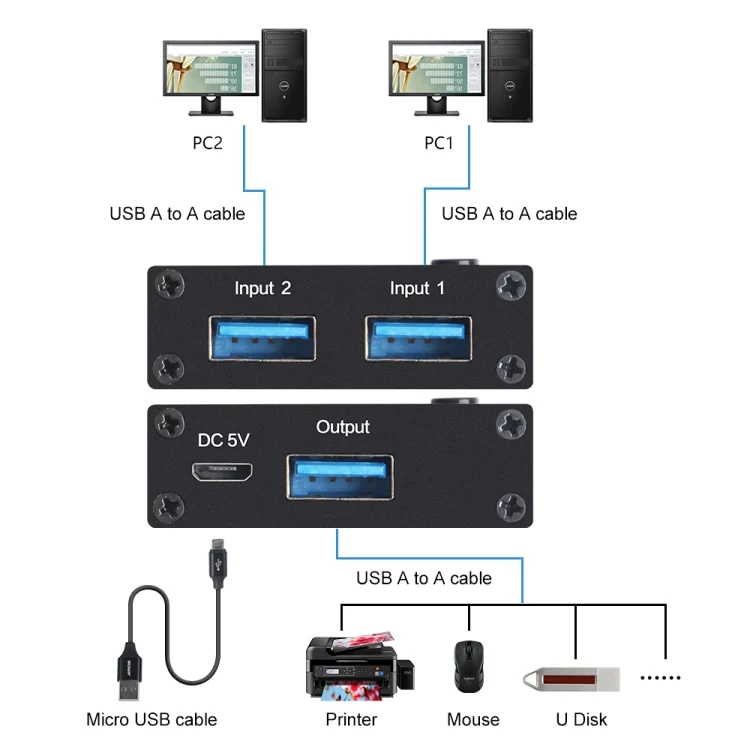 PC2639_6.webp AM-U301 2 Input 1 Output USB 3.0 Switch - Image 7
