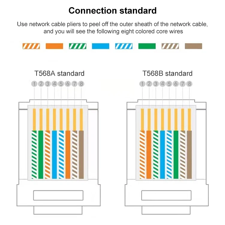 PC2898_2.webp 100pcs /Pack Cat6e Unshielded Pass Through RJ45 Connector Modular Plug - Image 3
