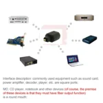 EMK Round Port to Square Port Conversion Head Optical Fiber Adapter Audio Adapter - Image 3