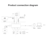 V217E 7 In 1 Type C / USB-C to PD + HDMI + VGA + USB3.0 + UB2.0 + SD / TF Multi-function Type-C / USB-C HUB Docking Station - Image 4