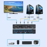 AIMOS AM-KVM201CC 2 Ports USB HUB HDMI KVM Switch without Extension Cable - Image 7