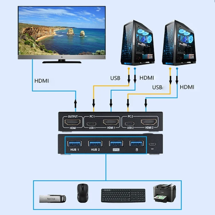 PC3369_6.webp AIMOS AM-KVM201CC 2 Ports USB HUB HDMI KVM Switch without Extension Cable - Image 7