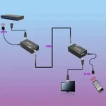 NK-C100IR 1080P HDMI Over Single Coaxial Extender Transmitter + Receiver with IR Coaxial Cable, Signal Range up to 100m - Image 3