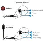 NK-C100IR 1080P HDMI Over Single Coaxial Extender Transmitter + Receiver with IR Coaxial Cable, Signal Range up to 100m - Image 6