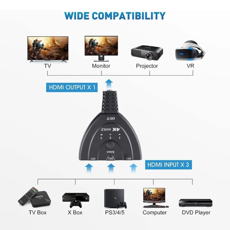 PC3520_4.webp 3 x 1 4K 60Hz YUV4:4:4 HDR HDMI Switcher with Pigtail HDMI Cable - Image 5