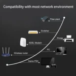 1m Gold Plated CAT-7 10 Gigabit Ethernet Ultra Flat Patch Cable for Modem Router LAN Network, Built with Shielded RJ45 Connector - Image 6