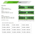 XIEDE X037 DDR3 1333MHz 4GB General AMD Special Strip Memory RAM Module for Desktop PC - Image 5